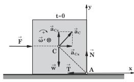 (C) () = I C ' T - N = I ' C ( T - N ) - m 6 ' '= 3(T - N) m Εξάλλου, εάν a C είναι η επιτάχυνση του κέντρου µάζας C του κύβου κατά την χρονική στιγµή t=0, αυτή θα είναι επιτρόχια επιτάχυνση, διότι η