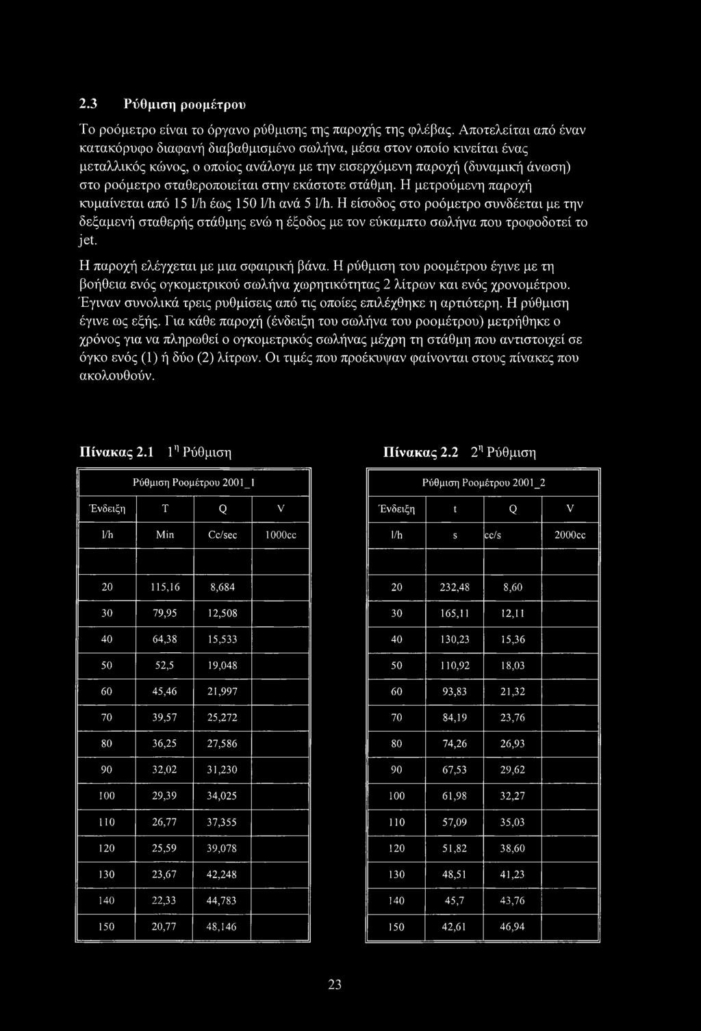 στην εκάστοτε στάθμη. Η μετρούμενη παροχή κυμαίνεται από 15 Ι/h έως 150 Ι/h ανά 5 1/h.