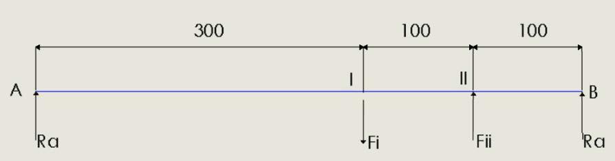 SS = SS 1,57 =,57 SS = 0,78 kkkk = 780 NN TT II = (SS 1 SS ) dd II TT II = (000 780) 400 TT II = 4400 NNNNNN = 44 NNNN Δίνεται από εκφώνηση ότι οι ροπές των τροχαλιών του άξονα θεωρούνται ίδιες