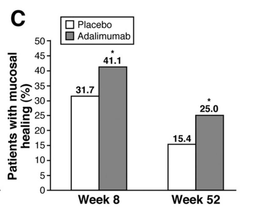 Σο adalimumab οδιγθςε ςε εποφλωςθ ςθμαντικά περιςςότερουσ