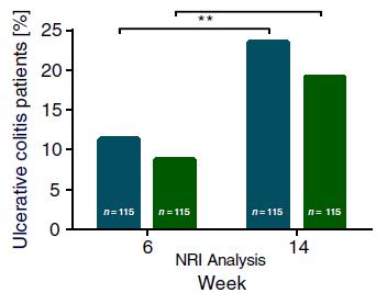 CD, 115 UC), 95% αποτυχία αντι-tnf 300 mg wk 0, 2, 6