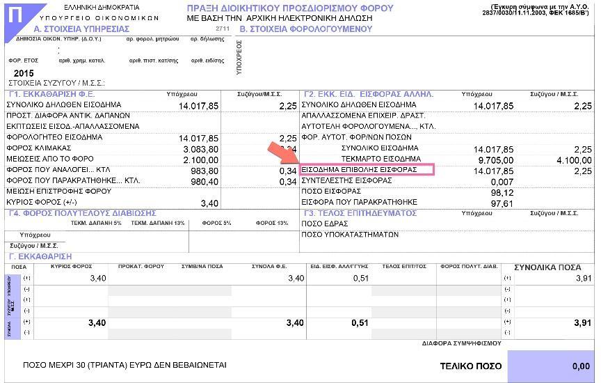 Δεν επιτρέπονται οι συμπράξεις - ενώσεις ατομικών επιχειρήσεων. 3.