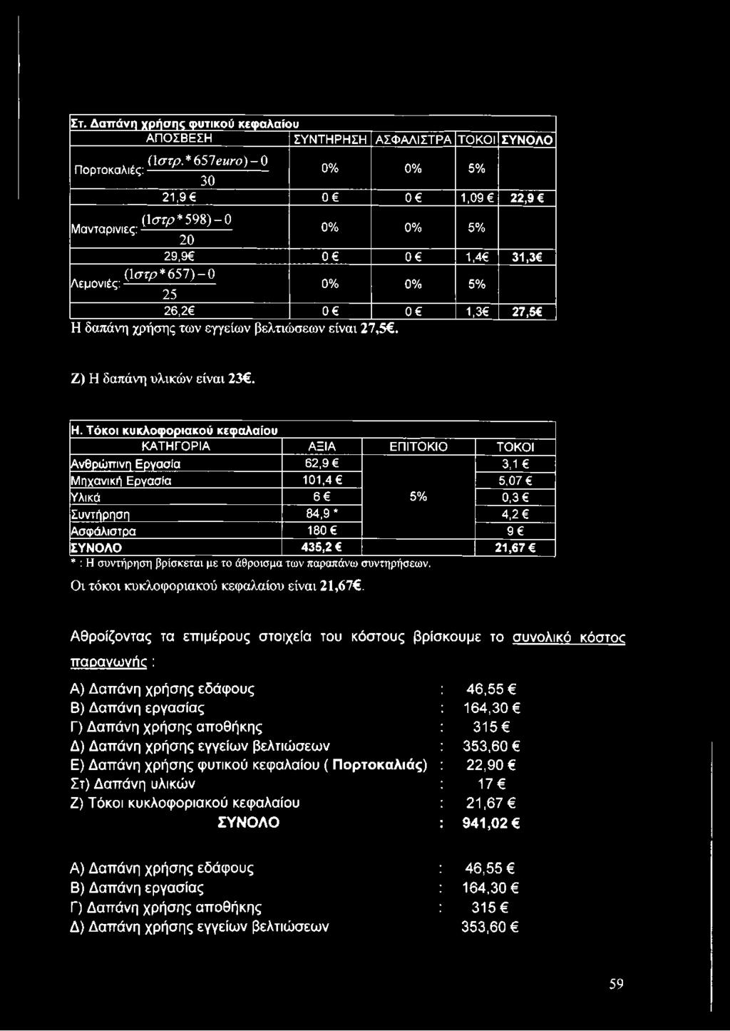 *6 5 7 )-0 Λεμονιές: - - --------------- 25 0% 0% 5% 26,2 0 0 1,3 27,5 Η 