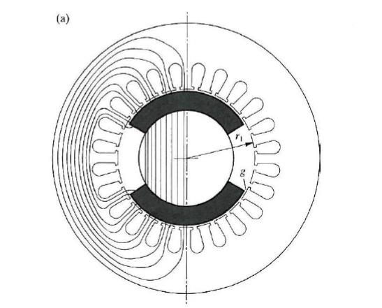 Κεφάλαιο 2 Σχήµα 2.11 Τοµή BLDC κινητήρα όπου διακρίνονται οι µόνιµοι µαγνήτες 120 µοιρών στο δροµέα, η µαγνητική ροή που δηµιουργούν, η ακτίνα του δροµέα r 1 και το διάκενο g.