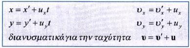 Μετασχηματισμοί του Γαλιλαίου Οι μετασχηματισμοί θέσης και ταχύτητας παίρνουν τη μορφή: Οι παραπάνω μετασχηματισμοί είναι γνωστοί ως μετασχηματισμοί του