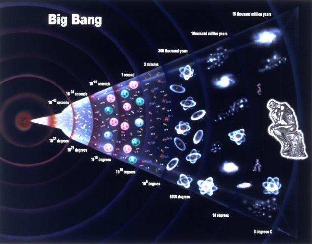 Η Μεγάλη Έκρηξη (Big Bang) είναι κοσμολογική θεωρία σύμφωνα με την οποία το σύμπαν