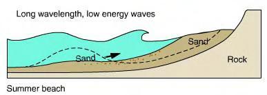 Επίσης, ένας ακόμη σημαντικός παράγοντας που επηρεάζει τη μετεωρολογική παλίρροια είναι το μήκος και το πλάτος της Υφαλοκρηπίδας.