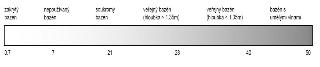 UTB ve Zlíně, Fakulta aplikované informatiky 90 Kde: β - Súčiniteľ prestupu hmoty [m/h] Rv - T - Plynová konštanta pre vodnú paru [J/(kg.