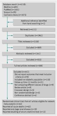 Σε τι διαφέρουν τα στοιχεία; vs. James et al. JAMA.