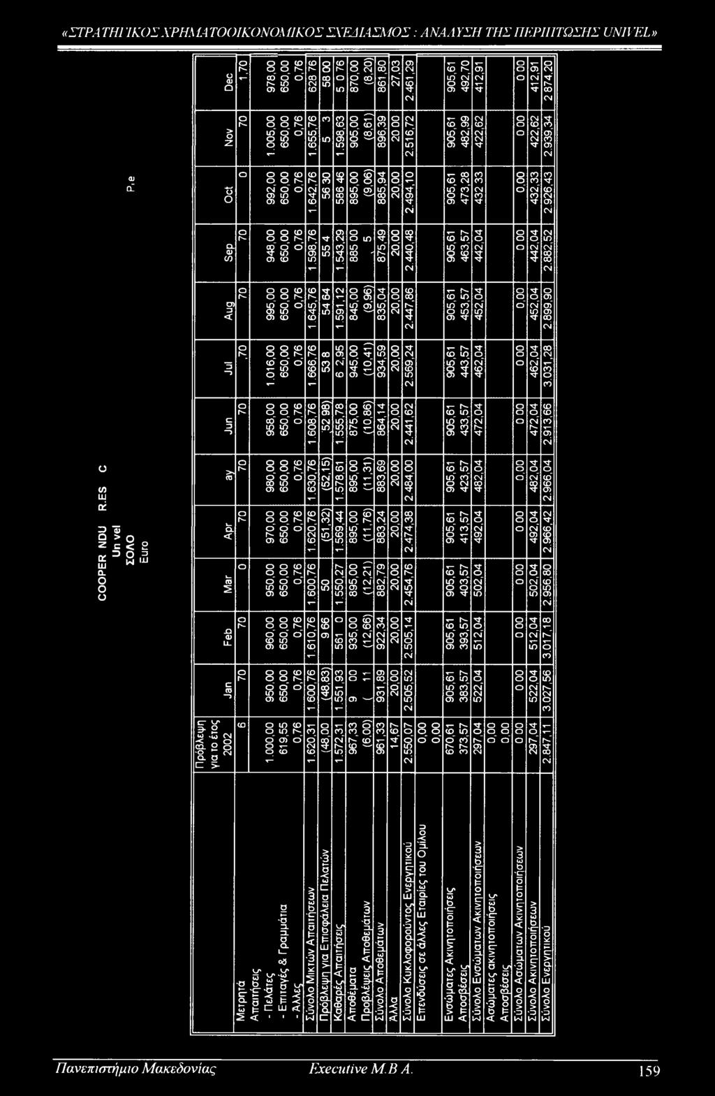 569,24 905,61 482,99 422,62 905,61 473,28 CM π 905,61 463,57 442,04 905,61 453,57 452,04 905,61 443,57 462,04 422,62 I 2.939,34 1 2 0,00 432,33 2.926,43 Ο ' 442,04 2.882,52! 452,04 1 2.