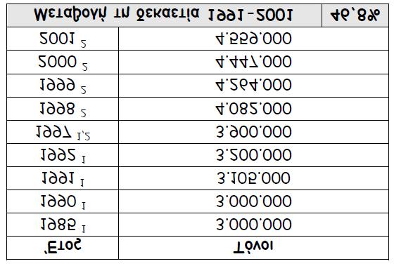 ΑΞΙΟΛΟΓΗΣΗ ΣΕΝΑΡΙΩΝ ΔΙΑΧΕΙΡΙΣΗΣ ΑΣΤΙΚΩΝ ΣΤΕΡΕΩΝ ΑΠΟΒΛΗΤΩN ΔΗΜΟΤΙΚΑ ΑΠΟΒΛΗΤΑ (ΟΙΚΙΑΚΑ ΑΠΟΒΛΗΤΑ ΚΑΙ ΠΑΡΟΜΟΙΑ ΑΠΟΒΛΗΤΑ ΑΠΟ ΕΜΠΟΡΙΚΕΣ ΔΡΑΣΤΗΡΙΟΤΗΤΕΣ, ΒΙΟΜΗΧΑΝΙΕΣ 20 ΚΑΙ ΙΔΡΥΜΑΤΑ) ΣΥΜΠΕΡΙΛΑΜΒΑΝΟΜΕΝΩΝ