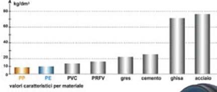 Sposobnost recikliranja Polietilen i polipropilen su termoplastični materijali koji se 100% recikliraju. Značajka im je mogućnost ponovnog lijevanja, bez važnih promjena molekularne strukture.