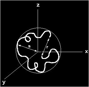 Međutim, zbog stalne promene oblika lanca, stalno se menjaju r i s, pa se stoga koriste se statistički parametri kao što su: (r 2 ) 1/2 sr kvadratni koren srednjeg kvadrata rastojanja između krajeva