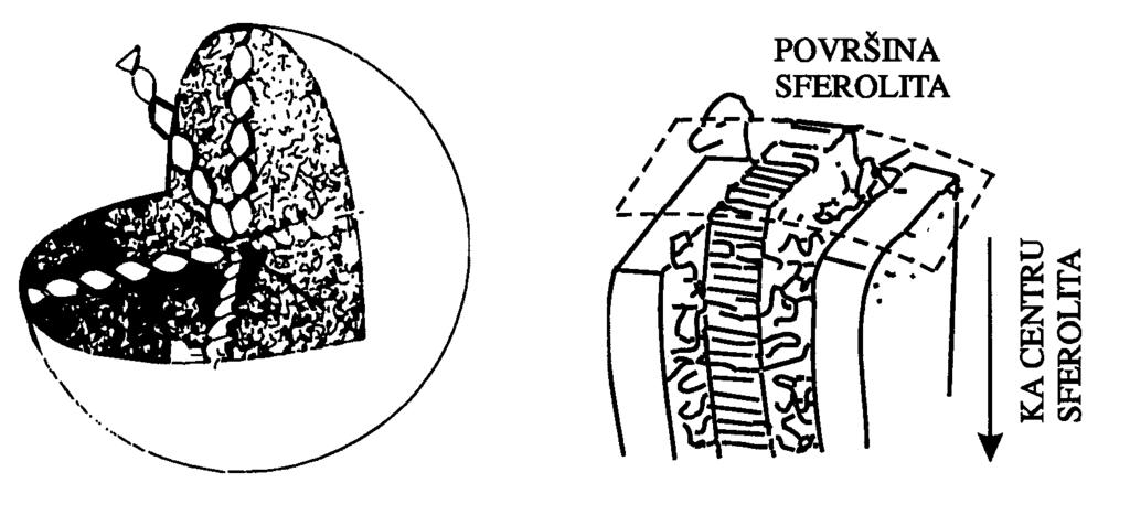 Na površini lamele se nalaze delovi lanaca koji čine amorfni neuređeni deo čvrstom polietilenu.