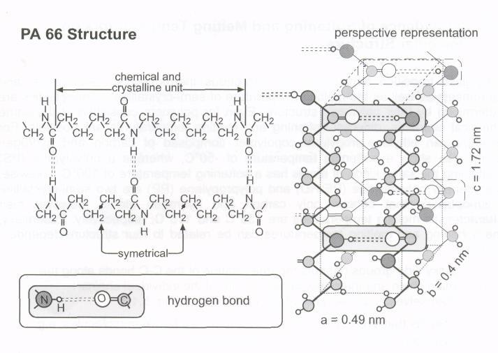 polimernih lanaca, npr. vodonične veze kod poliamida PA 66, (slika 5.