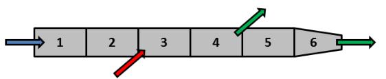 διαφορετικοί κανόνες για χρονικά μεταβαλλόμενα 0,1 d t και οι οποίοι φαίνονται στον Πίνακα 4-4: Πίνακας 4-4: Συναρτήσεις μεταβαλλόμενων κανόνων προτεραιότητας.
