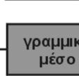 Η δομή ενός διακόπτη τύπου τ Mach Zehnder (Mach