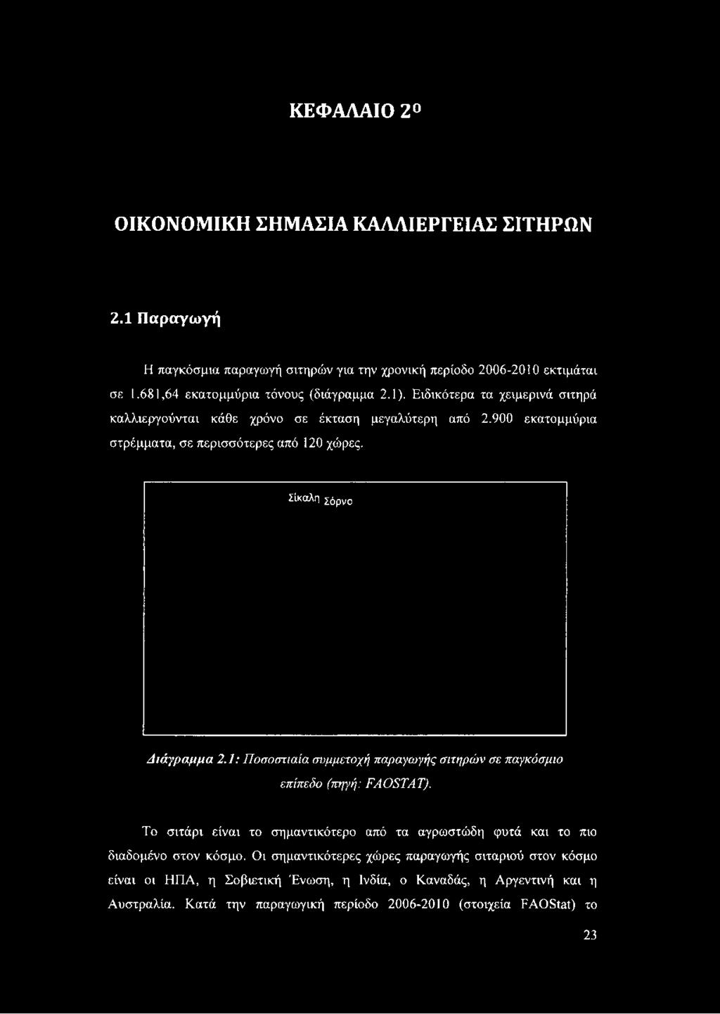 900 εκατομμύρια στρέμματα, σε περισσότερες από 120 χώρες. Σίκαλη Σόρνο Διάγραμμα 2.