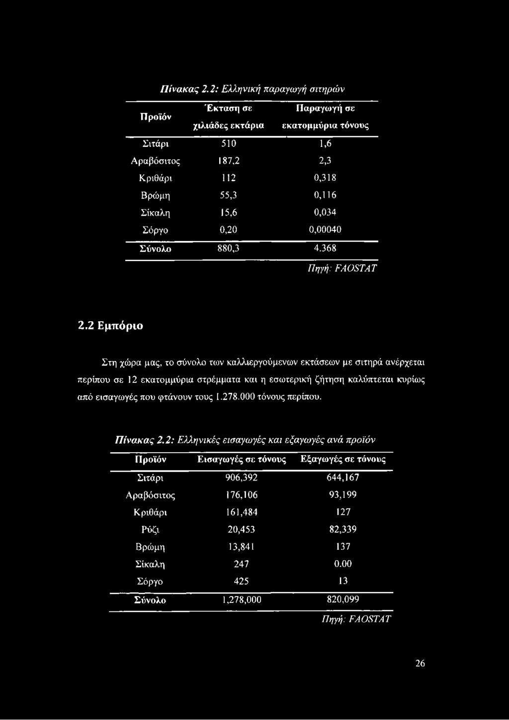 Σόργο 0,20 0,00040 Σύνολο 880,3 4.368 Πηγή: ΕΑΟΞΤΑΤ 2.