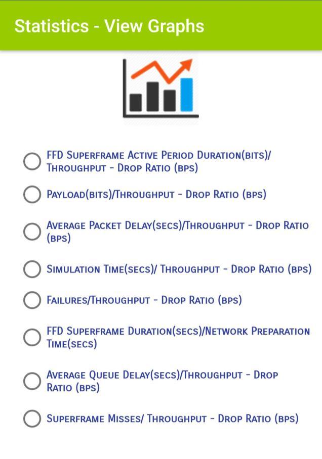 5.8 Συλλογή στατιστικών προσομοίωσης Αν ο χρήστης επιλέξει να προβεί σε προβολή στατιστικών γραφημάτων μετά το πέρας μιας προσομοίωσης, οδηγείται στην οθόνη του σχήματος 94.