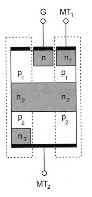 µετατροπείς Ε.Ρ./Ε.Ρ. Το triac ελέγχεται και µε θετικούς και µε αρνητικούς παλµούς.