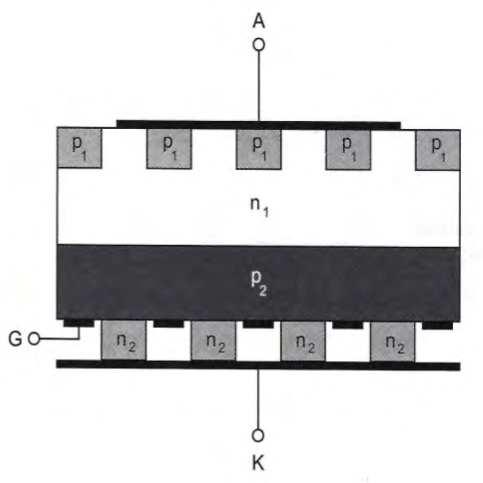 anode short type,του οποίου η ικανότητα στην αποκοπή τάσεων ανάστροφης πόλωσης είναι αρκετά µικρή (της τάξης των 15V). Η δοµή και το κυκλωµατικό σύµβολο του GTO, φαίνονται στο Σχήµα 22.