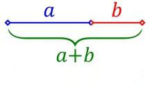 'Arrhtoi arijmoð Qrus tom : φ = 1+ 5 2 = 1.6180339887.