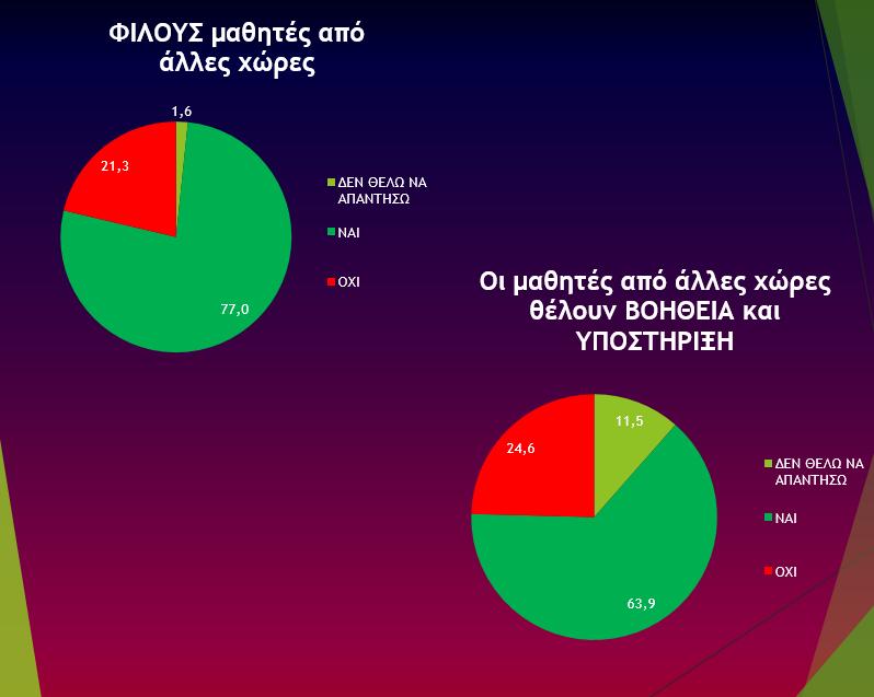 ΕΧΟΥΝ 15