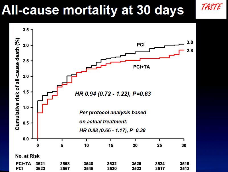 STEMI; Primary PCI Thrombus