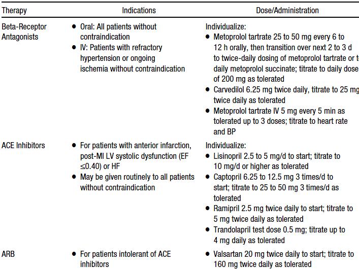 STEMI; Primary PCI Other