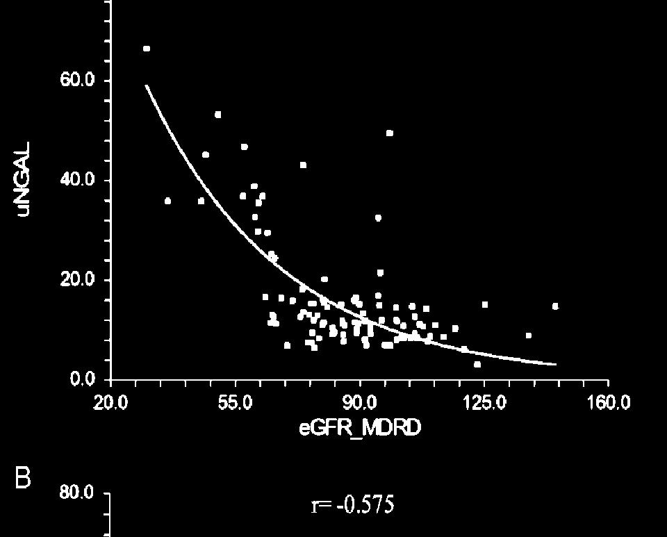 CKD-EPI