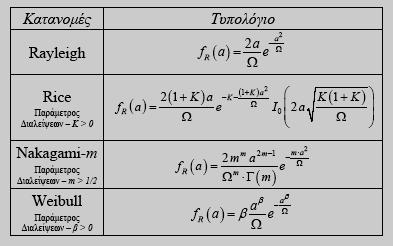 Εισαγωγή 1.3.