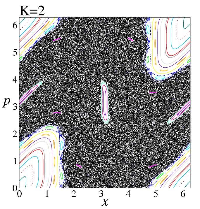 Η Standard Απεικόνιση Περίπτωση K = 2 32 /