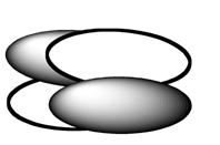 молекулских орбитала ознаке су σ, π, δ, φ.
