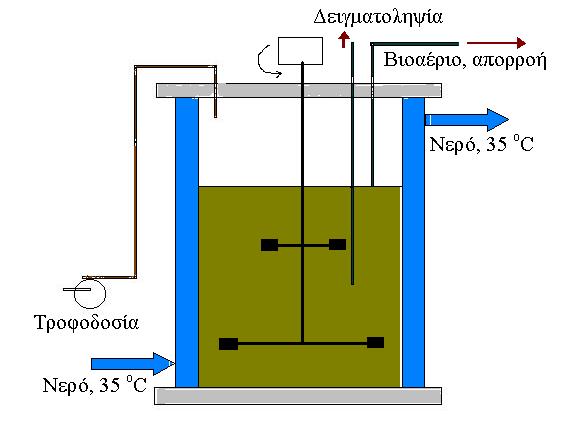 Σχήµα 5.