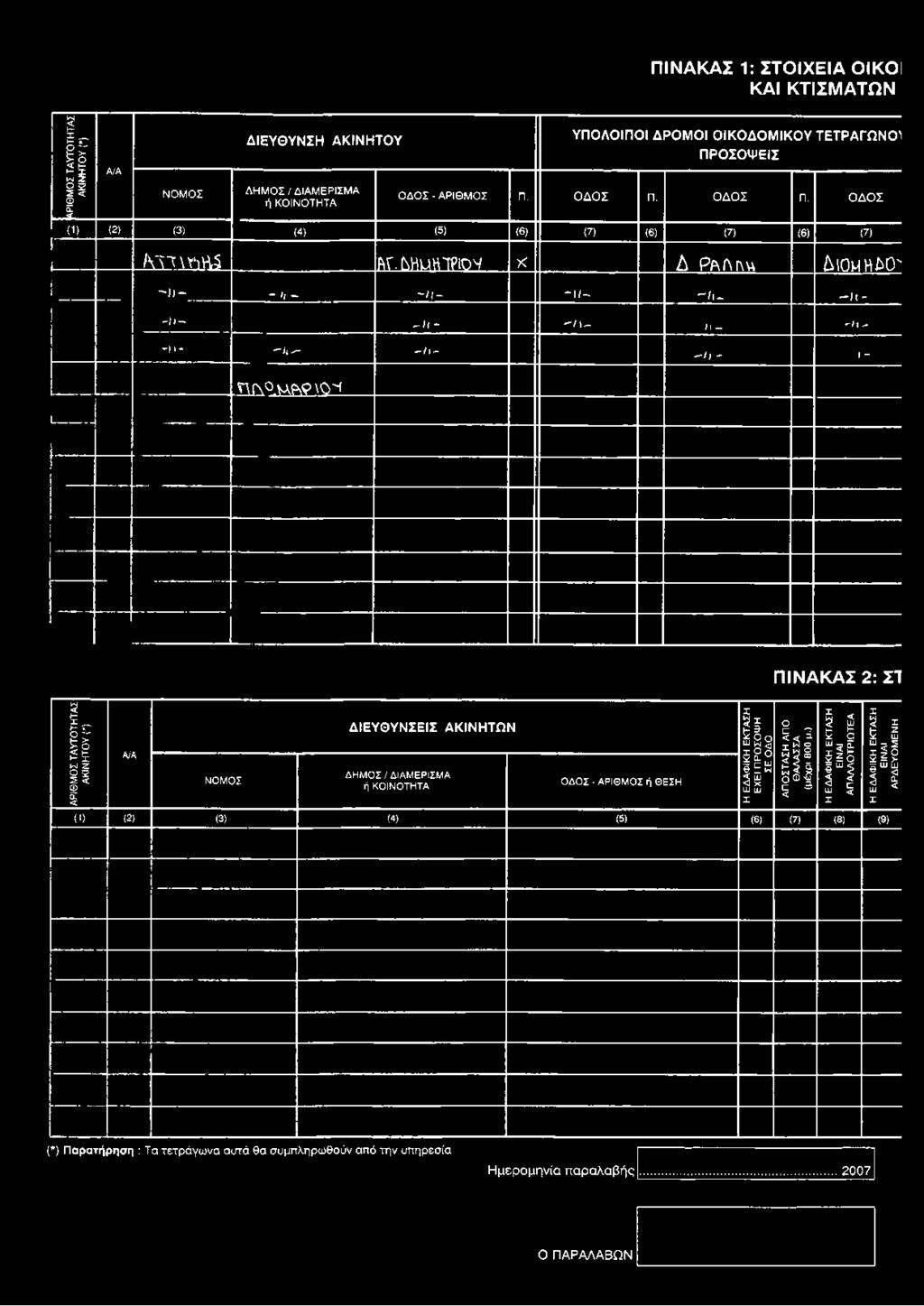ι! Γ \Γ \ Λ Α ^ 9 \0 ^ ΠΙΝΑΚΑΣ 2: ΣΊ ΑΡΙΘΜΟΣ ΤΑΥΤΟΤΗΤΑΣ ΑΚΙΝΗΤΟΥ (*) Α/Α ΝΟΜΟΣ ΔΙΕΥΘΥΝΣΕΙΣ ΑΚΙΝΗΤΩΝ ΔΗΜΟΣ / ΔΙΑΜΕΡΙΣΜΑ ή ΚΟΙΝΟΤΗΤΑ ΟΔΟΣ - ΑΡΙΘΜΟΣ ή
