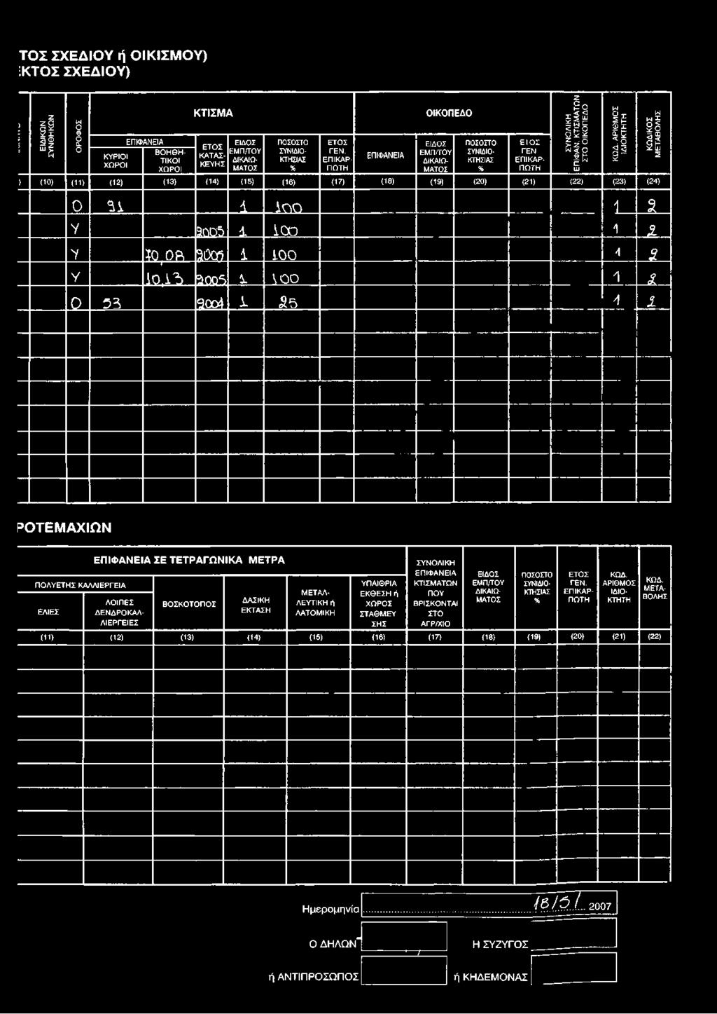 1 100 Ί Γ Υ 1 0, 1 3 ) 3003 1 \ 0 0 1 ι 0 5 3 3 ο ο 4 1 5 4 1 ΚΩΔ.