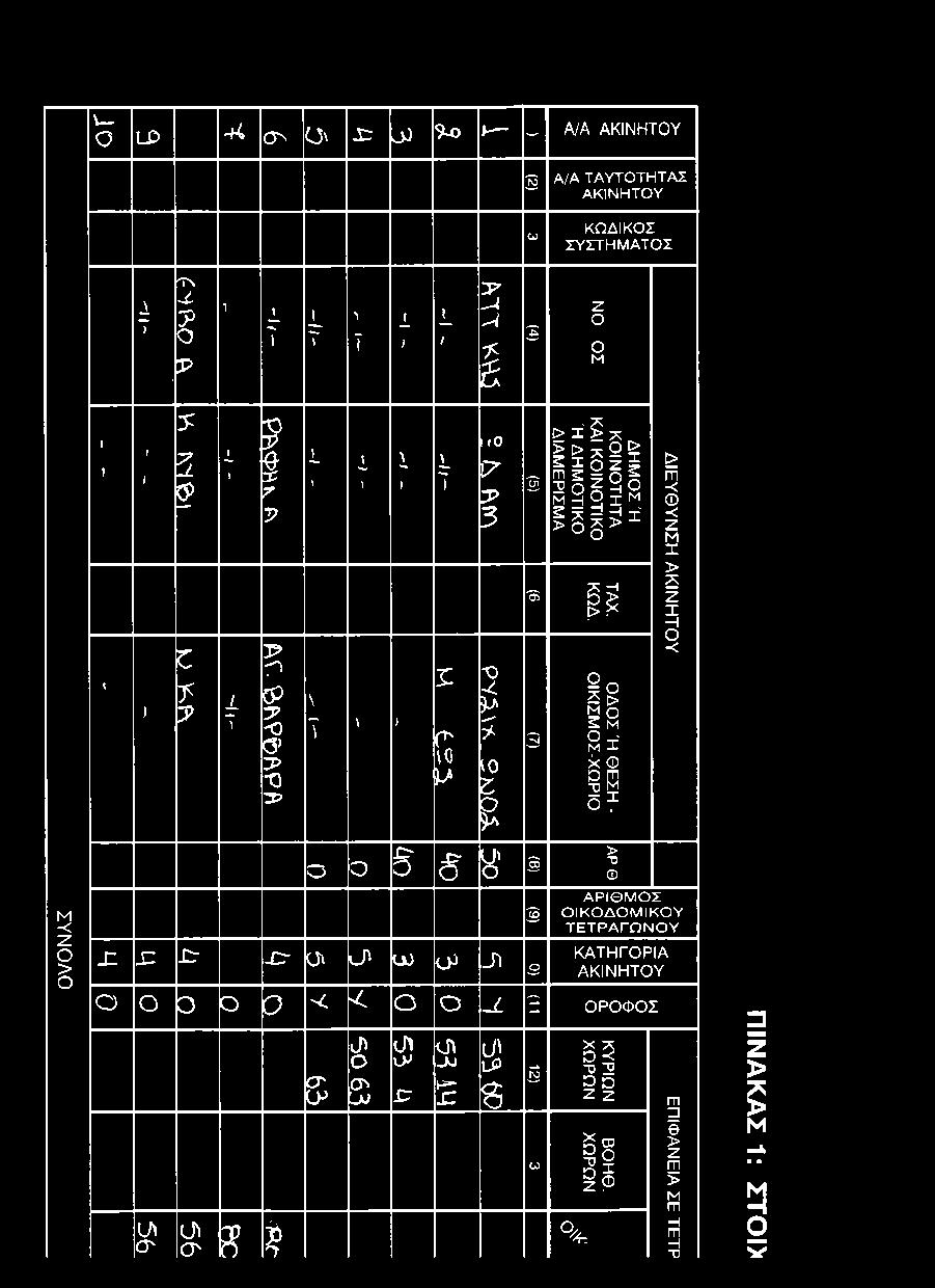 > Ό ΔΙΕΥΘΥΝΣΗ ΑΚΙΝΗΤΟΥ ΑΡΙΘΜ ΟΣ Ο ΙΚ Ο Δ Ο Μ ΙΚ Ο Υ ΤΕ Τ ΡΑΓΩ Ν Ο Υ _π X : τ Χ Τ 0» θ ' υ α α> _η 2 ΚΑΤΗΓΟΡΙΑ