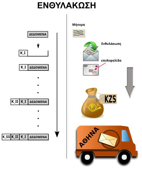 Κεφάλαιο 1 ο Βασικές Έννοιες Αρχιτεκτονικής και Διασύνδεσης Δικτύων Εικόνα 1.3.