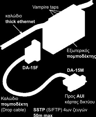 επίσης ομοαξονικό καλώδιο RG-58. Και το καλώδιο αυτό έχει χαρακτηριστική εμπέδηση 50Ω αλλά χρησιμοποιεί συνδετήρες (connectors) τύπου BNC.