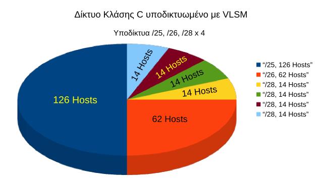 Κεφάλαιο 3 ο Επίπεδο Δικτύου - Διαδικτύωση Διάγραμμα 3.