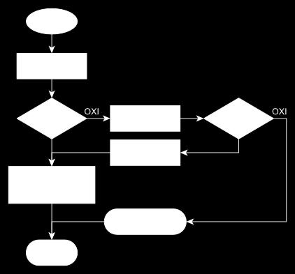 3.δ: Απάντηση ARP (ARP reply, opcode 2) Εάν δεν βρεθεί καταχώρηση στον πίνακα ARP και ούτε απαντηθεί το ερώτημα ARP (γιατί ίσως απλώς ο υπολογιστής με τη συγκεκριμένη IP να είναι κλειστός ή να μην