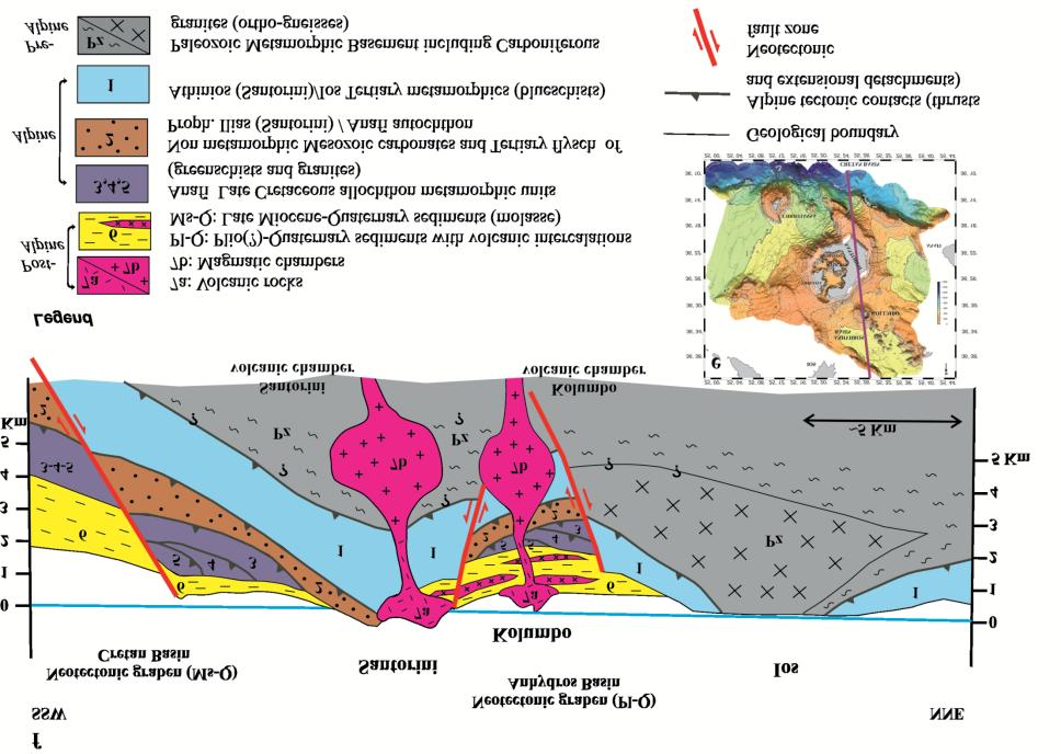 15 Εικ. 3: Σχηματική απεικόνιση της γεωλογικής τομής του Ελληνικού Ηφαιστειακού Τόξου, από την μολασσική οπισθοχώρα της λεκάνης της Κρήτης έως το νησί Ίος (Κυκλάδες) στην οπισθοχώρα ( Kilias et al.