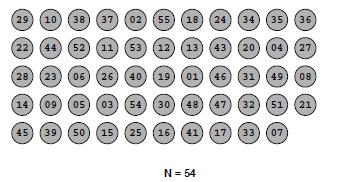 Selectio O() worst case χώρισε τον Α σε ë/5û ομάδες με 5 στοιχεία κάθε μία 54