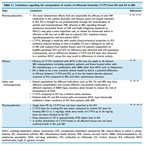 Biosimilars και