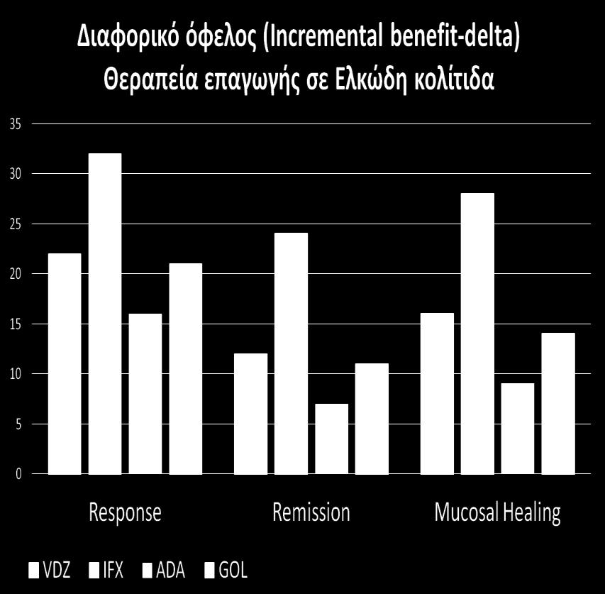 Feagan BG. NEJM 2013 Rutgeerts P.