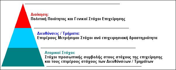 Στόχοι