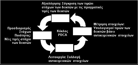 στοιχείων.