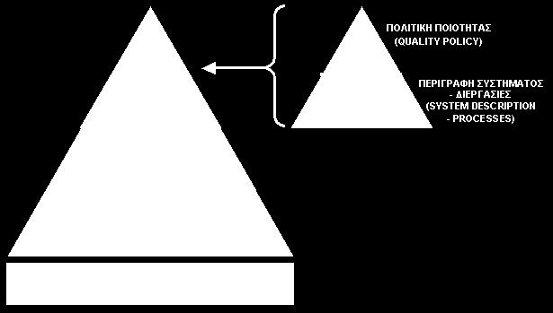 Μπορεί ο φορέας να αποδείξει ότι τηρεί τα προβλεπόμενα από το Σύστημα Διοίκησης Ποιότητας.