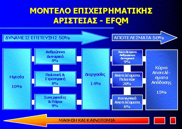 Μοντέλο